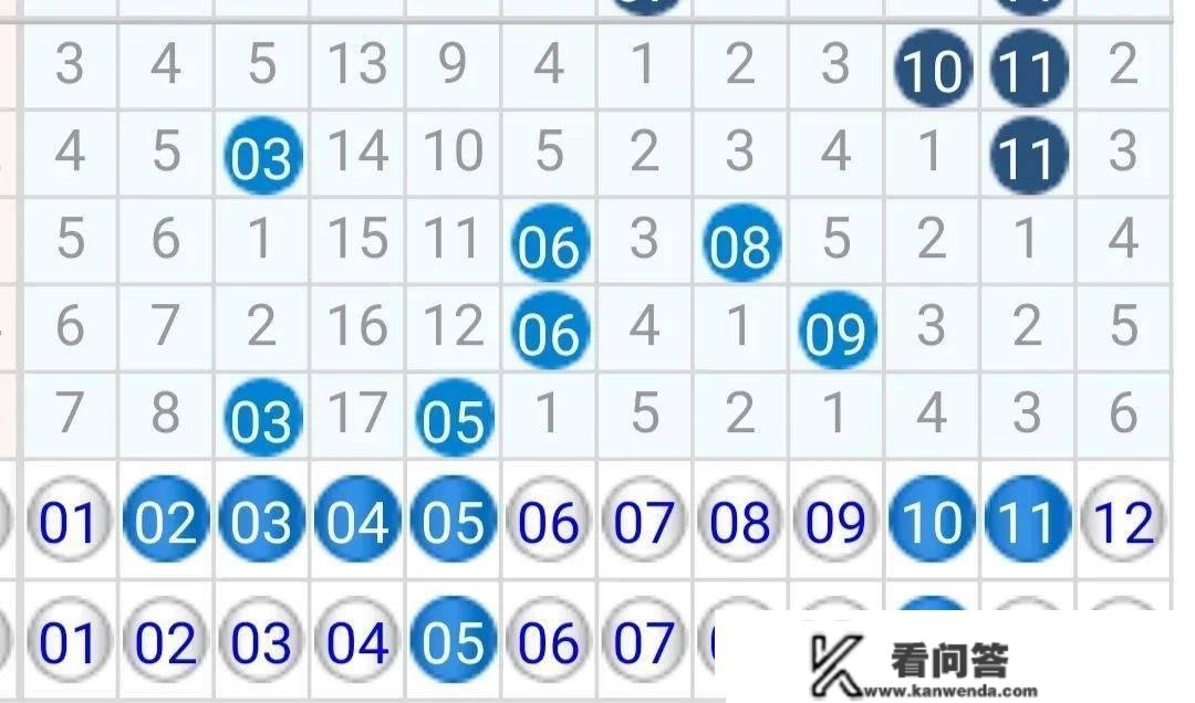 大乐透2023022期：后区蓝球10 和11应该有一个吧？