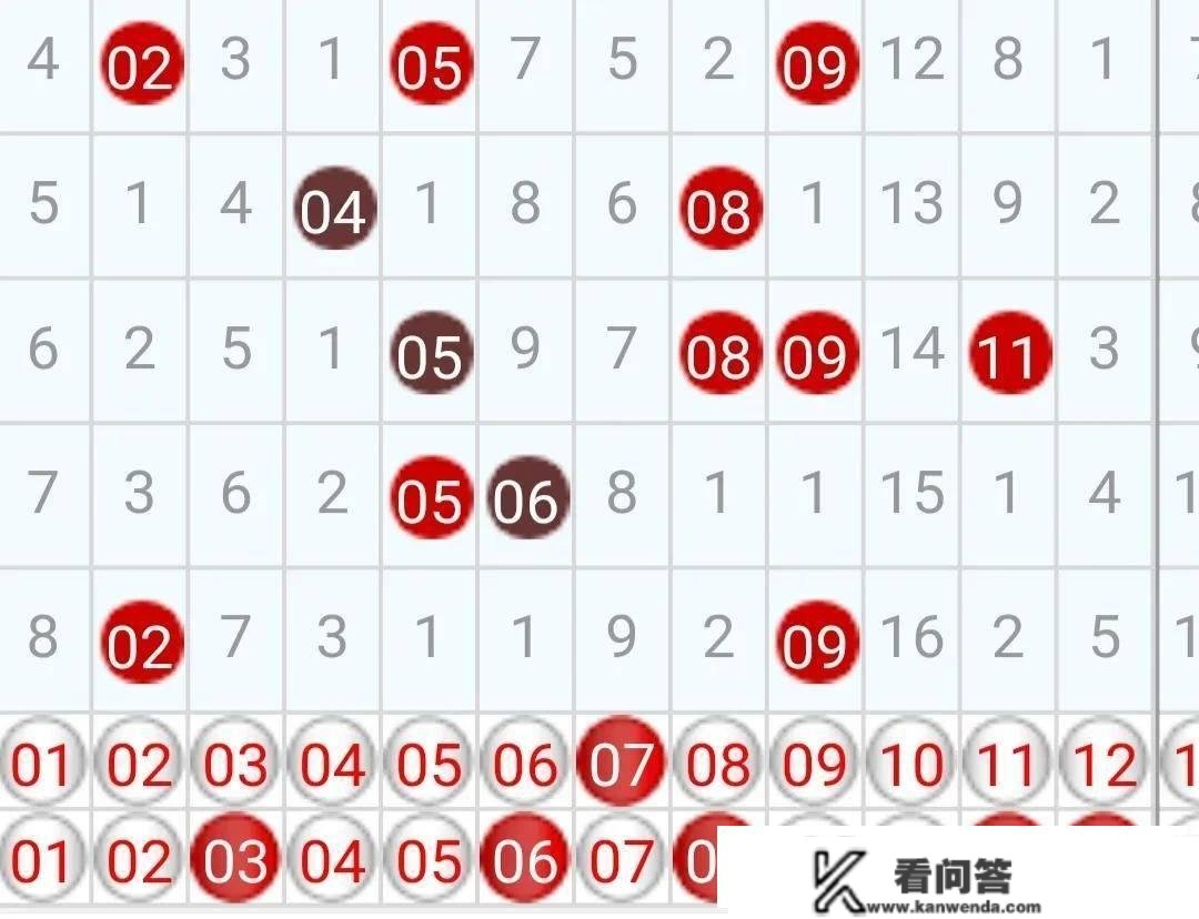 大乐透2023022期：后区蓝球10 和11应该有一个吧？