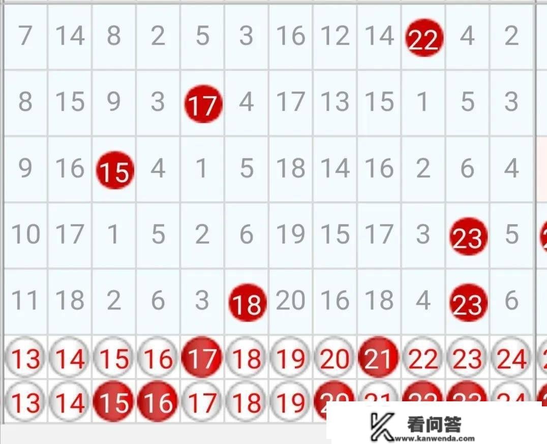 大乐透2023022期：后区蓝球10 和11应该有一个吧？