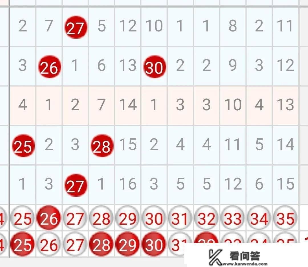 大乐透2023022期：后区蓝球10 和11应该有一个吧？