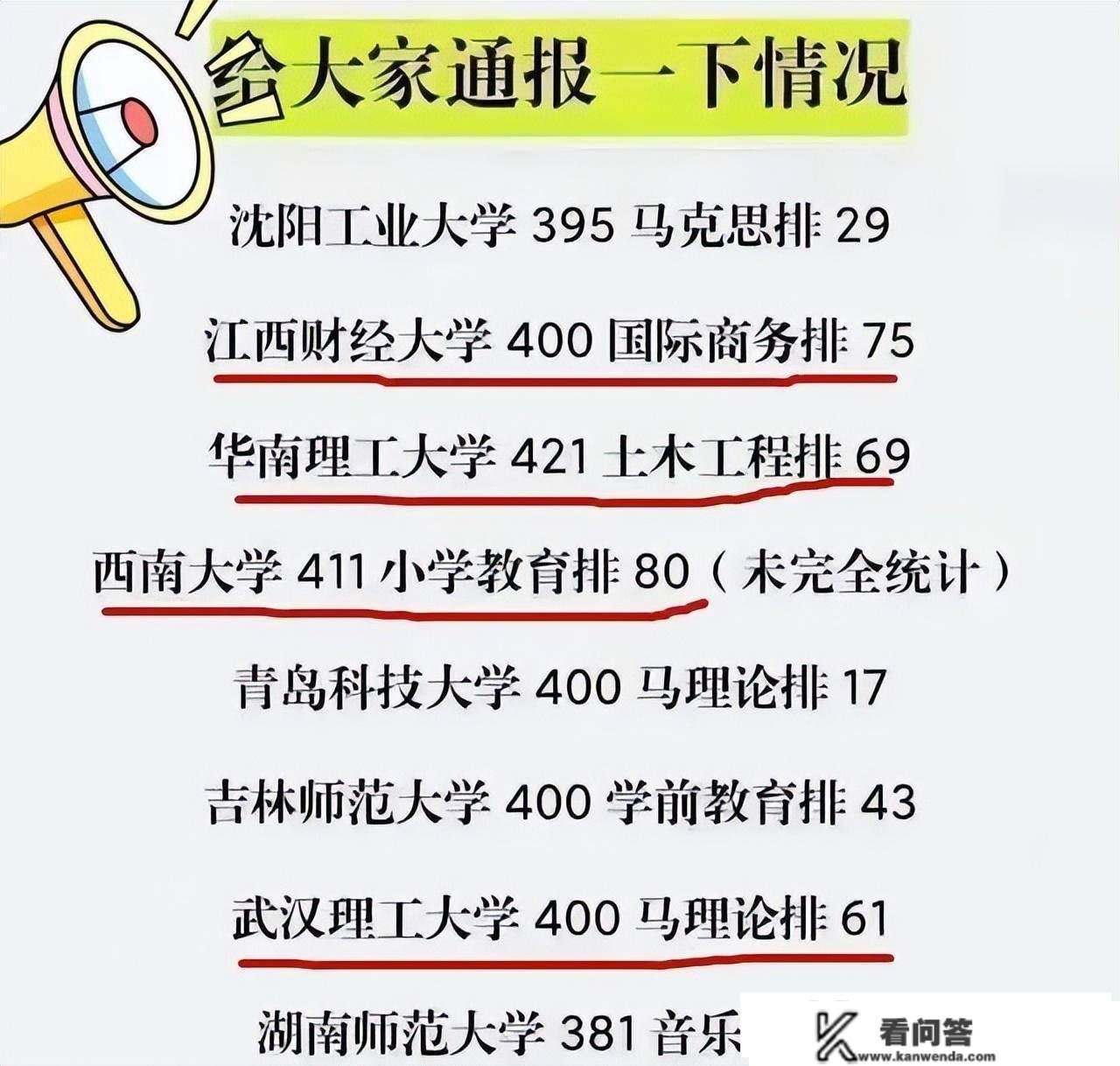 23考研初试成就快要公布了，怎么才气晓得本身能不克不及进入复试？