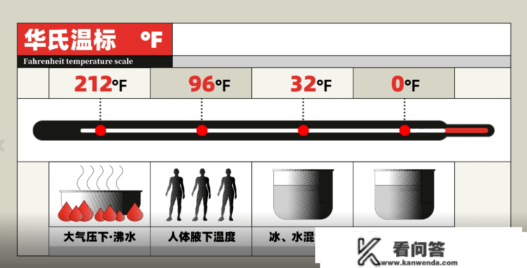 1秒就能隔空测温 体温计怎么晓得你发烧了？