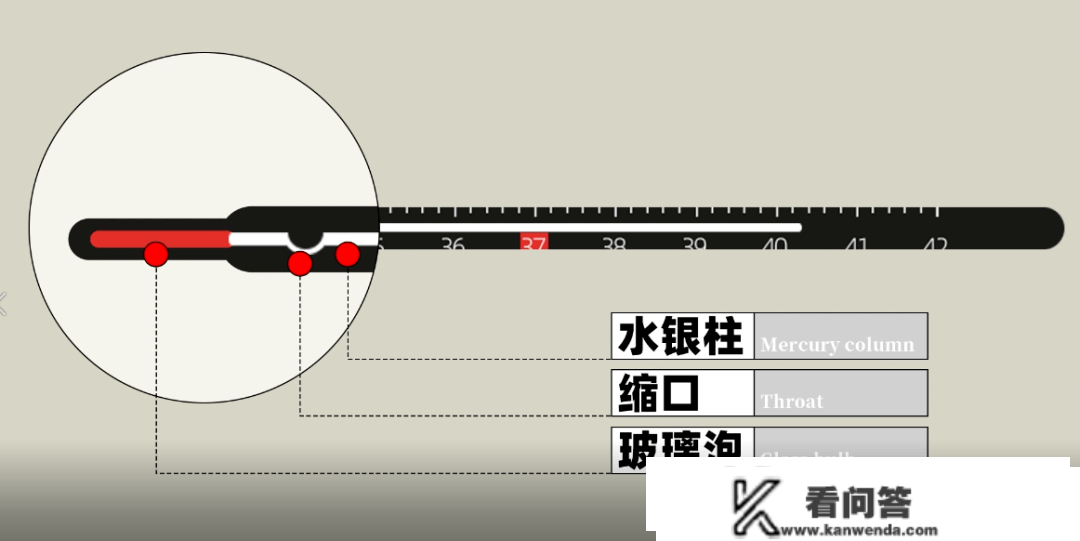 1秒就能隔空测温 体温计怎么晓得你发烧了？