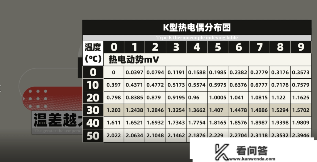 1秒就能隔空测温 体温计怎么晓得你发烧了？