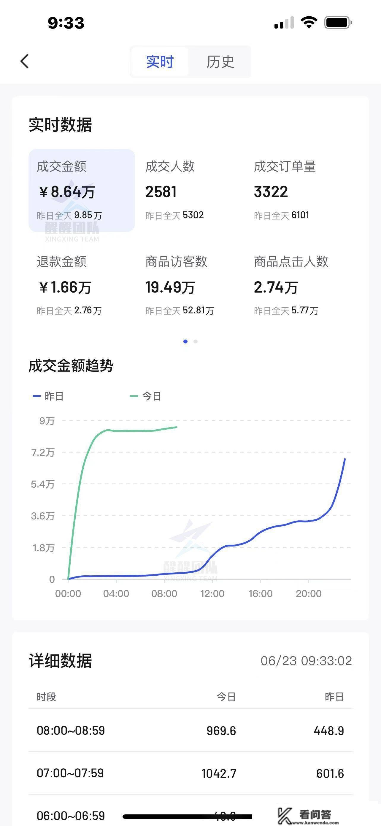 抖音小店无货源能赚钱吗？开展前景怎么样，看完你就晓得了！