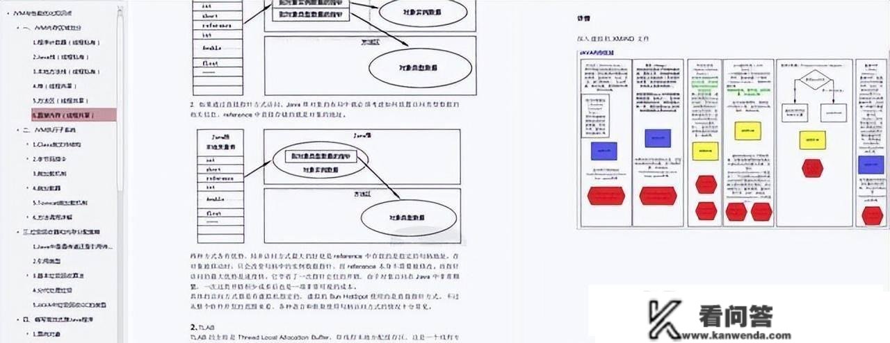 面试过一个女法式员，不晓得怎么设置JVM参数！好了，你被登科了