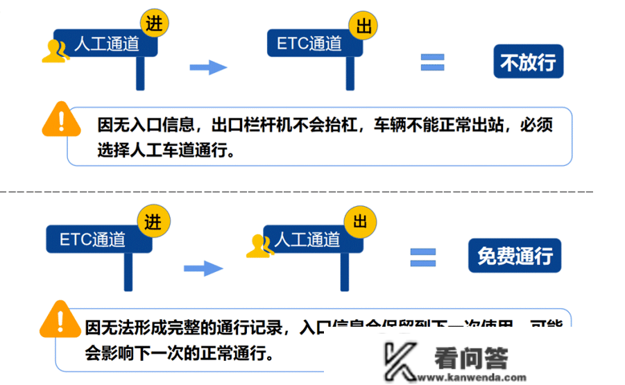 元旦高速免费吗？2023年高速免费时段有哪些？戳那里！