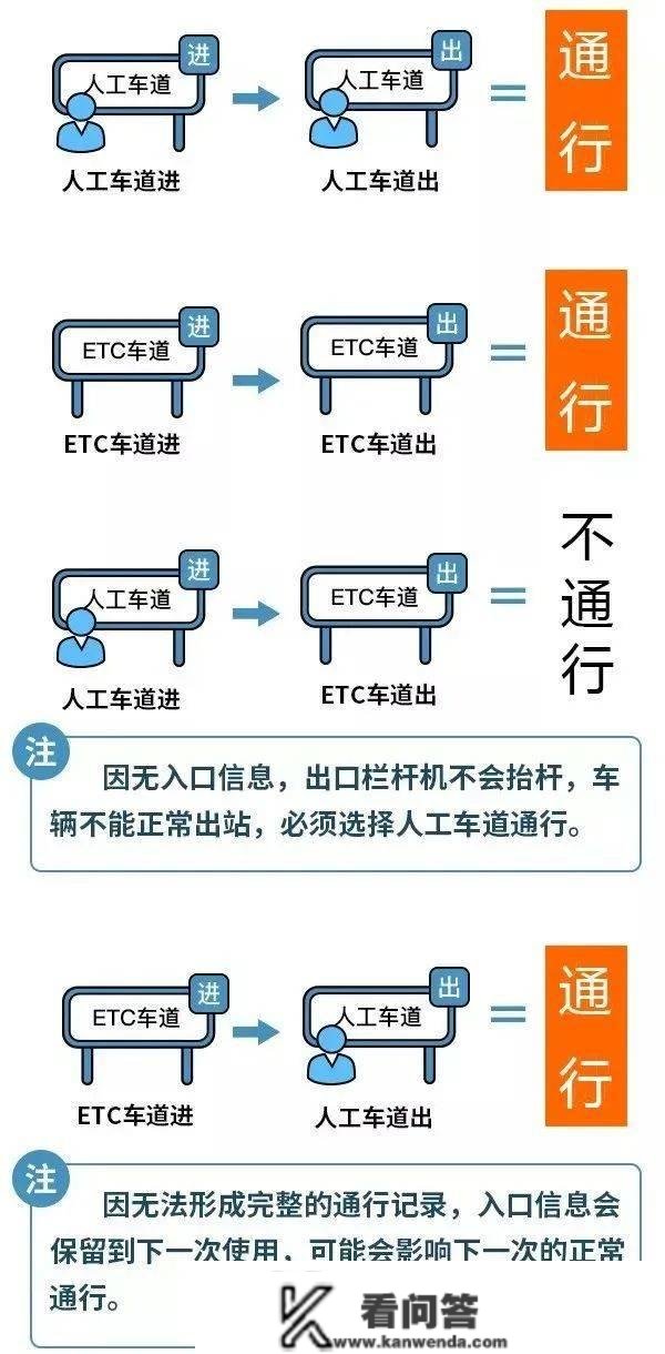 元旦高速免费吗？2023年高速免费时段有哪些？戳那里！