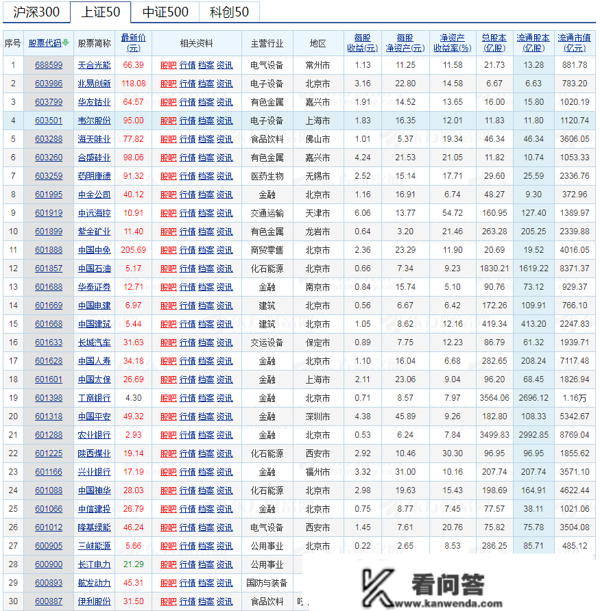 通俗人若何理解期权？