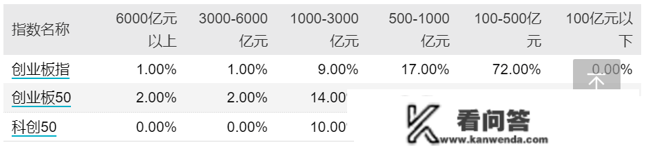 鹏华基金Ashares指数团队再获市场承认，创50ETF交投活泼