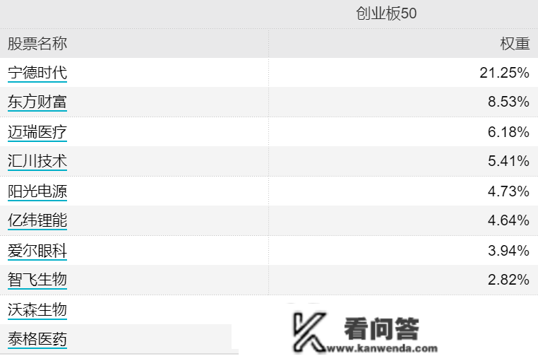 鹏华基金Ashares指数团队再获市场承认，创50ETF交投活泼