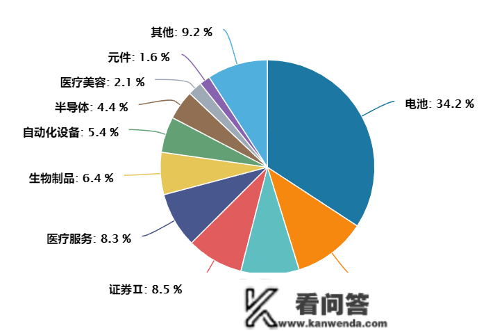 鹏华基金Ashares指数团队再获市场承认，创50ETF交投活泼