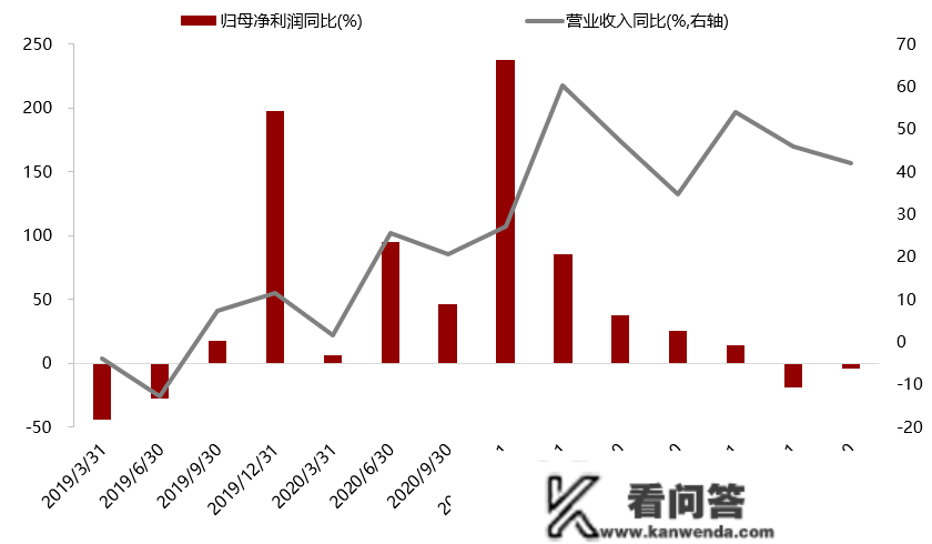 鹏华基金Ashares指数团队再获市场承认，创50ETF交投活泼