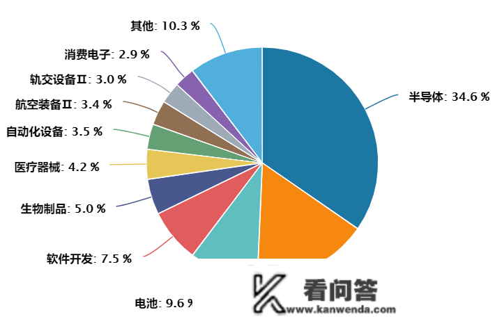 鹏华基金Ashares指数团队再获市场承认，创50ETF交投活泼