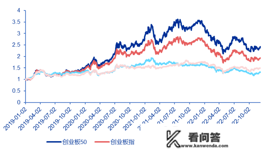 鹏华基金Ashares指数团队再获市场承认，创50ETF交投活泼