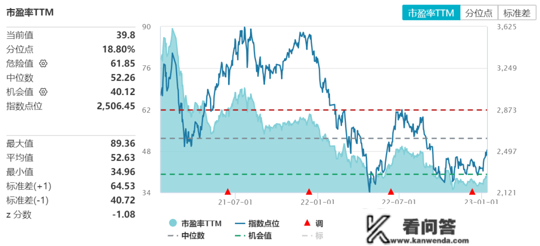 鹏华基金Ashares指数团队再获市场承认，创50ETF交投活泼