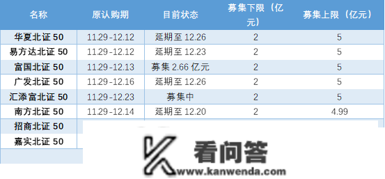 北证50指数基金建仓期近，个股到底能否有套利时机？