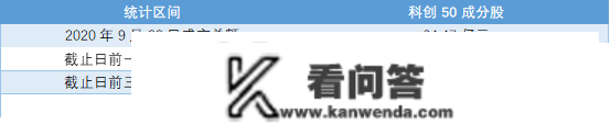 北证50指数基金建仓期近，个股到底能否有套利时机？