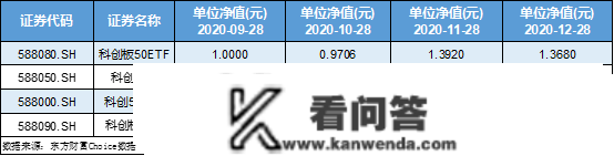 北证50指数基金建仓期近，个股到底能否有套利时机？