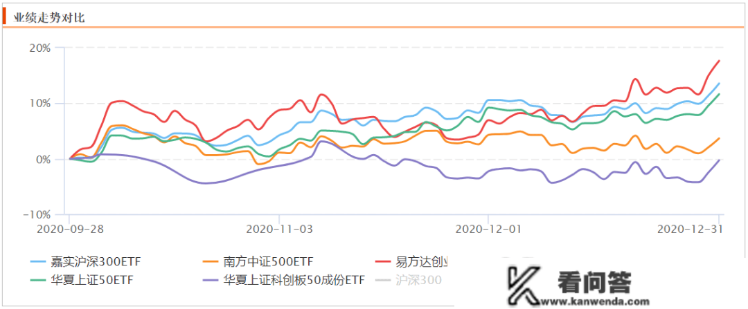 北证50指数基金建仓期近，个股到底能否有套利时机？