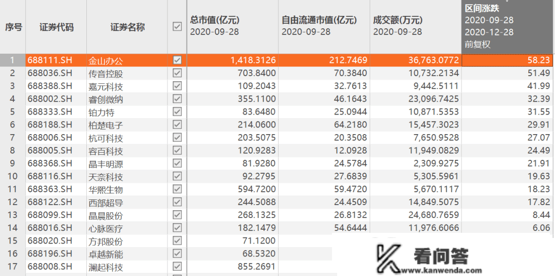 北证50指数基金建仓期近，个股到底能否有套利时机？