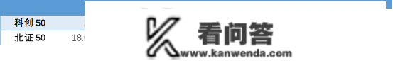 北证50指数基金建仓期近，个股到底能否有套利时机？