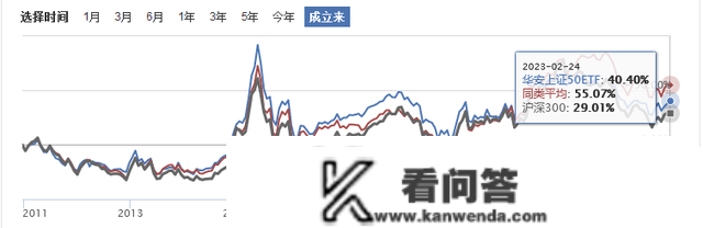 华安基金ETF产物保壳新招，变动跟踪指数，年内2只基金清盘