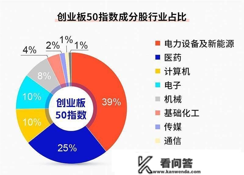 一只靠谱的指数，一只值得存眷的ETF