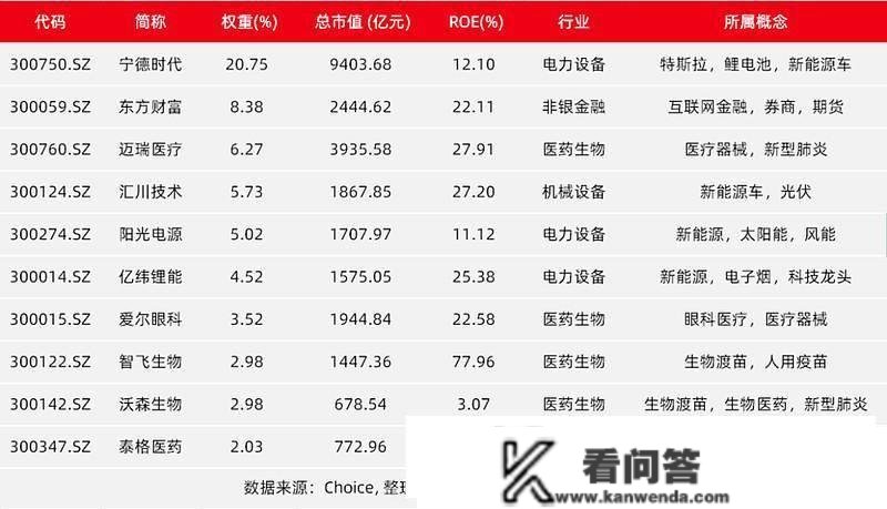 一只靠谱的指数，一只值得存眷的ETF