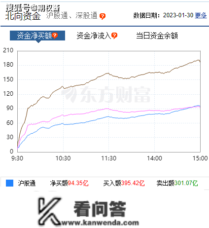 高开低走，最坏的剧本？