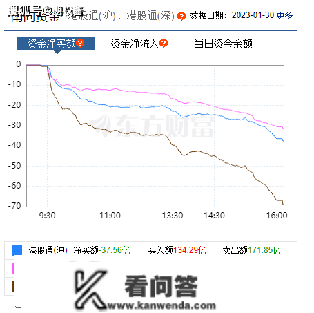 高开低走，最坏的剧本？