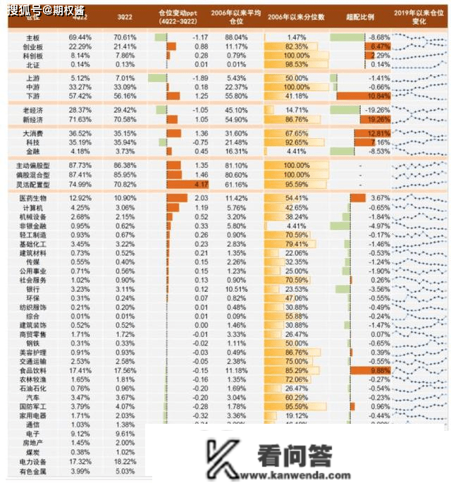 高开低走，最坏的剧本？