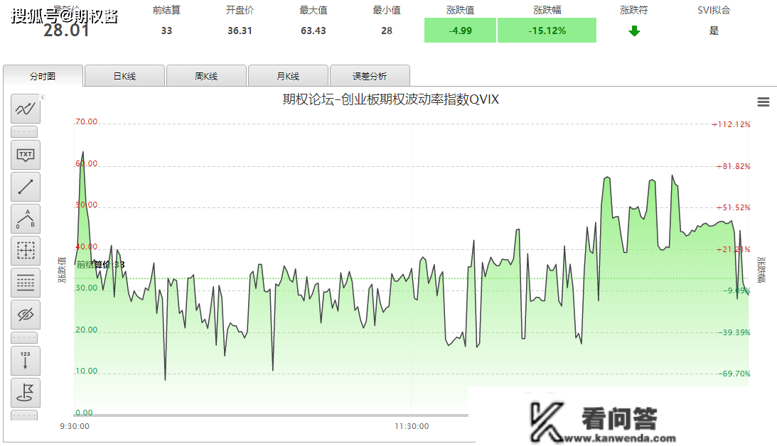 高开低走，最坏的剧本？