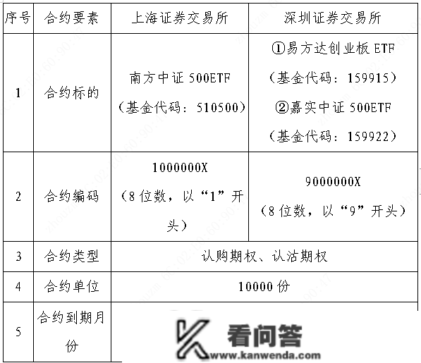 etf期权可交易的品种有哪些类型？那些你领会吗？