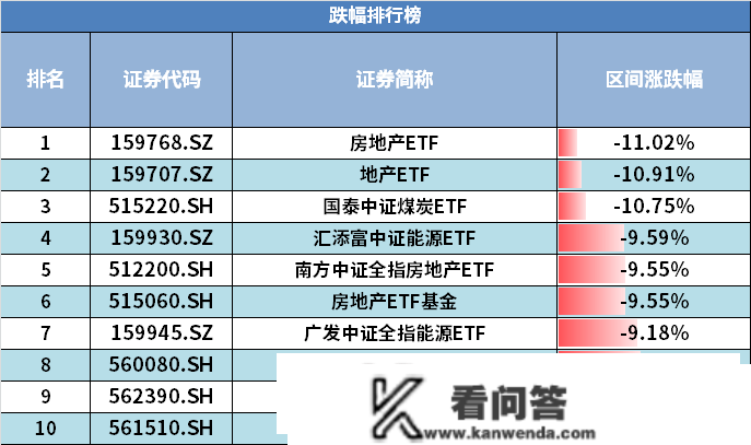 12月ETF细分排行榜重磅发布！华夏豆粕ETF夺冠，全年涨幅超越60%！