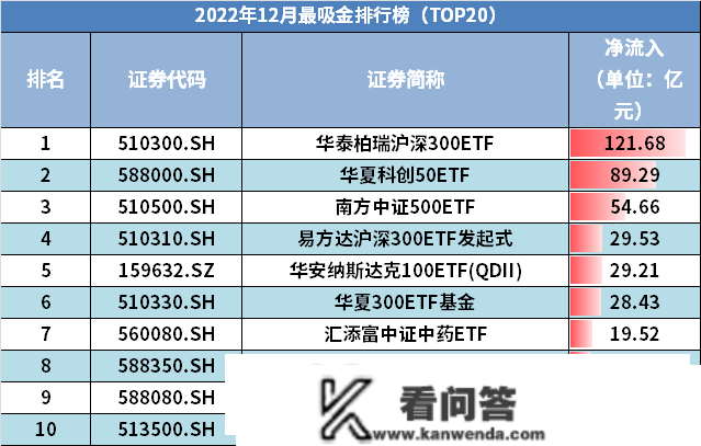 12月ETF细分排行榜重磅发布！华夏豆粕ETF夺冠，全年涨幅超越60%！