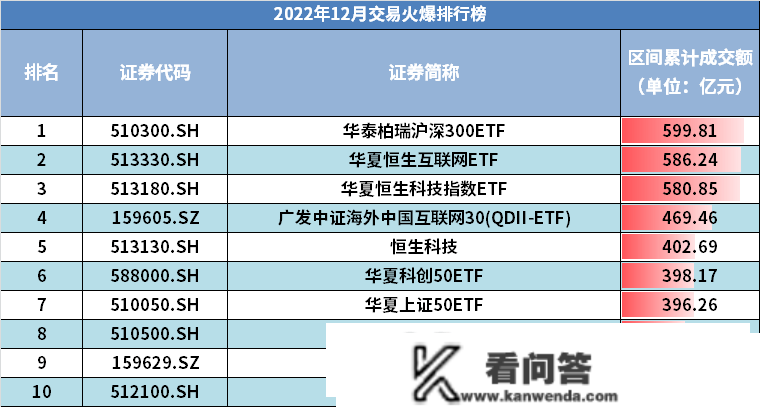 12月ETF细分排行榜重磅发布！华夏豆粕ETF夺冠，全年涨幅超越60%！