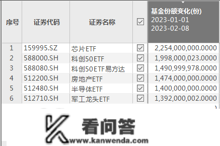 ETF加速“吸金”：本年来已有10只ETF份额增超10亿份