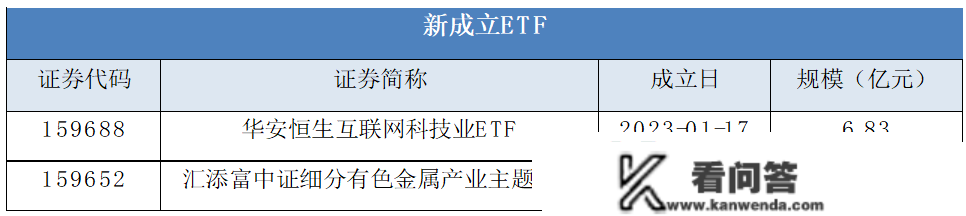 张超10%！辞旧迎新，“牛”要来了吗?