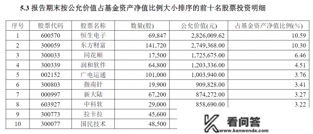 ETF加速“吸金”：本年来已有10只ETF份额增超10亿份