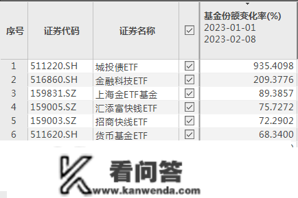 ETF加速“吸金”：本年来已有10只ETF份额增超10亿份