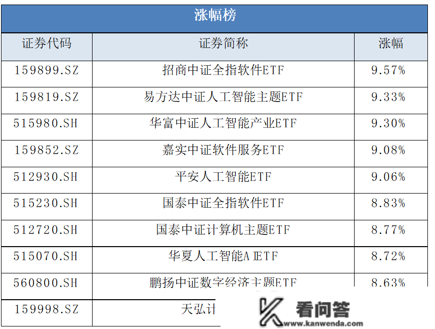 张超10%！辞旧迎新，“牛”要来了吗?