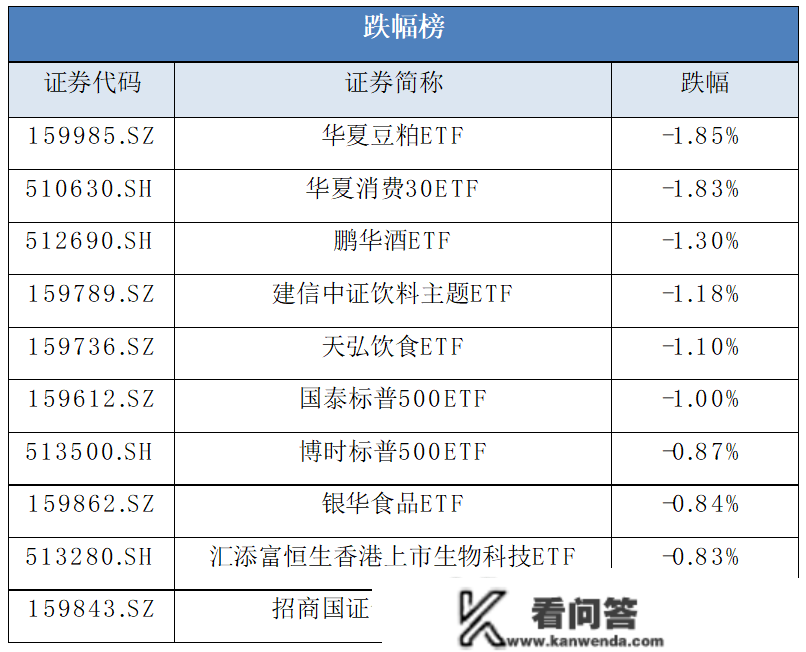 张超10%！辞旧迎新，“牛”要来了吗?