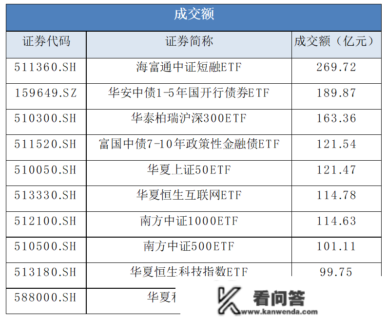 张超10%！辞旧迎新，“牛”要来了吗?