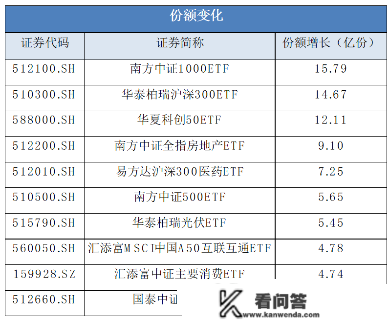 张超10%！辞旧迎新，“牛”要来了吗?