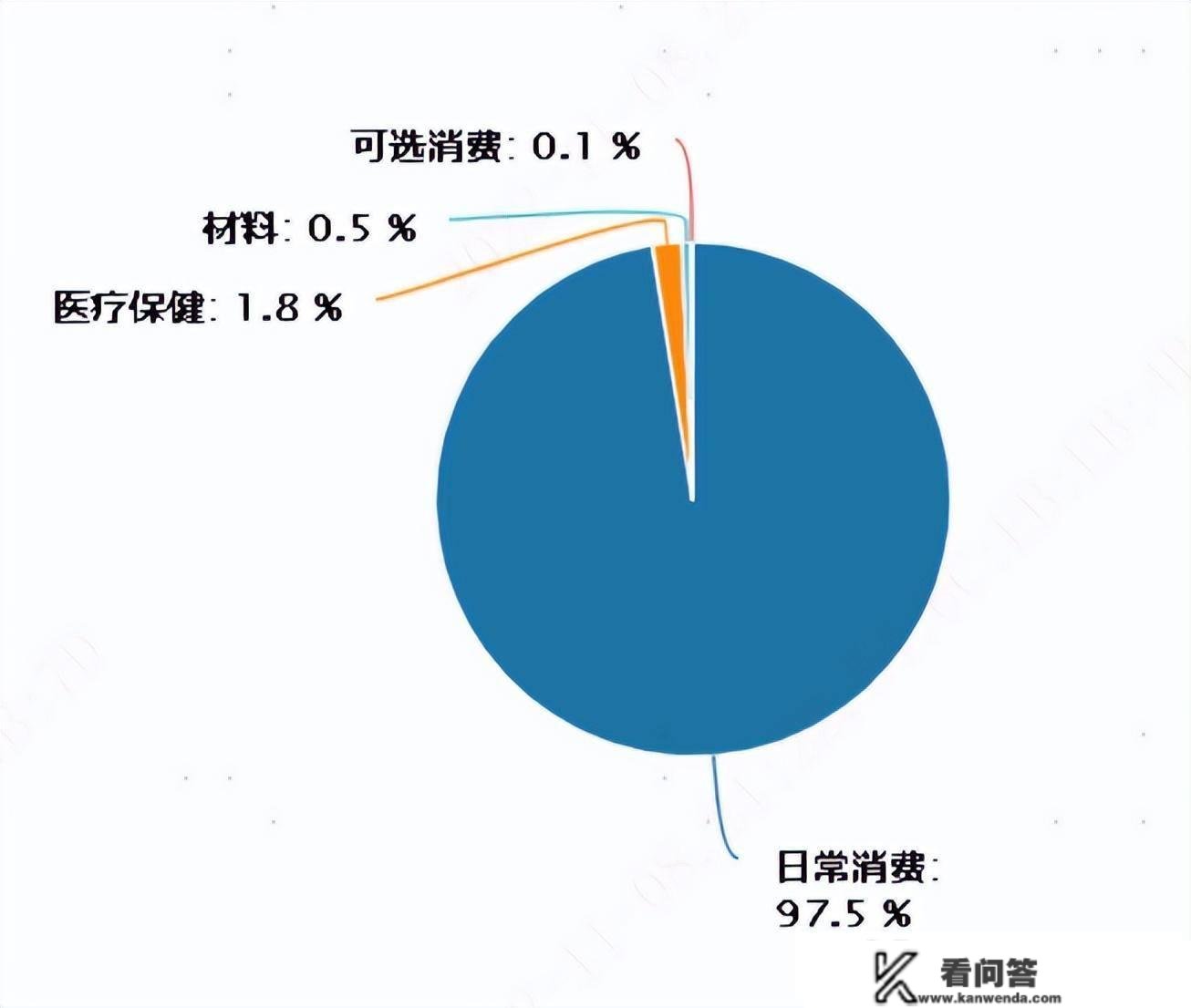 投教小课堂：宽基指数、行业指数、主题指数各自有啥特点？