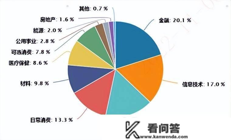 投教小课堂：宽基指数、行业指数、主题指数各自有啥特点？