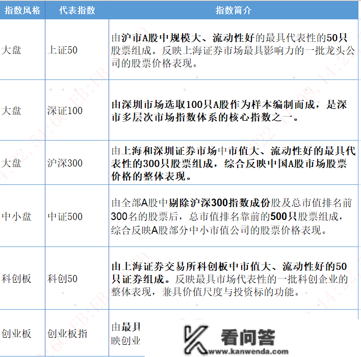 投教小课堂：宽基指数、行业指数、主题指数各自有啥特点？