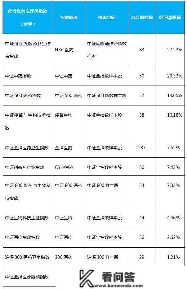 投教小课堂：宽基指数、行业指数、主题指数各自有啥特点？