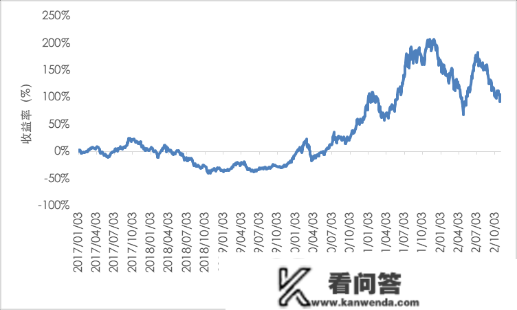 投教小课堂：宽基指数、行业指数、主题指数各自有啥特点？